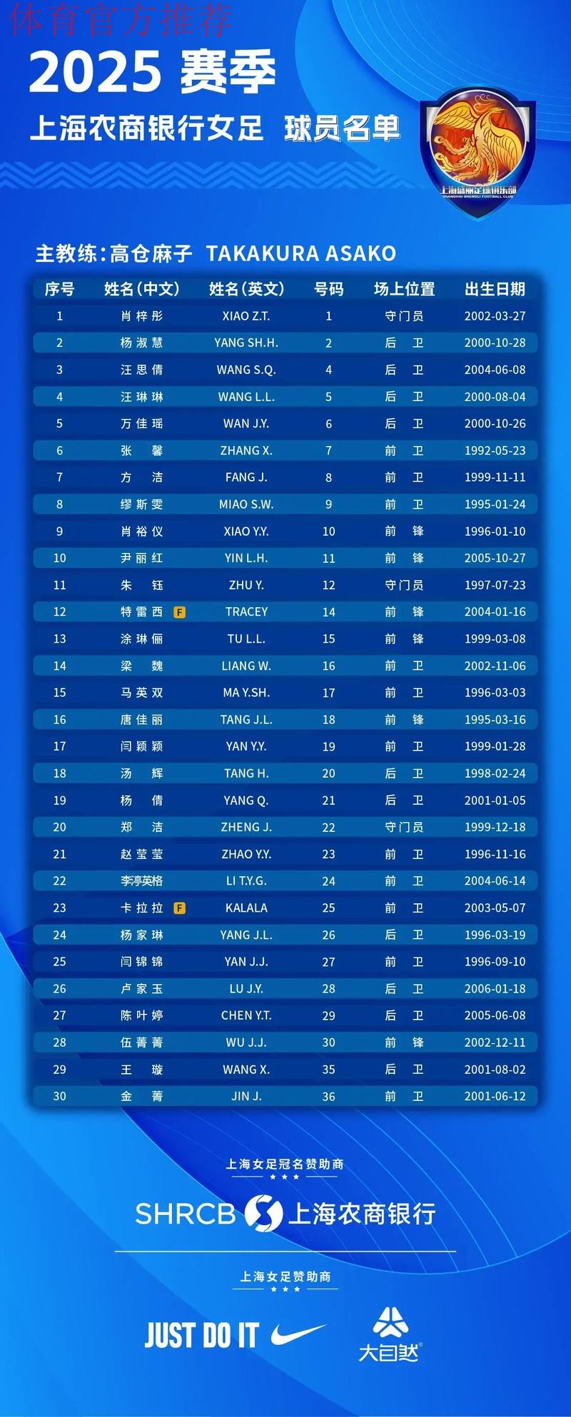 2021女超联赛第三阶段再战一轮 上海农商银行登上积分榜首